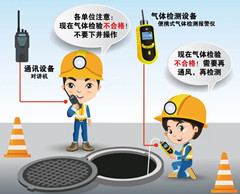 镇康有限空间操作说明